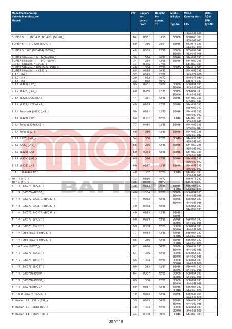 Zuordnungsliste PKW - MOLL Batterien