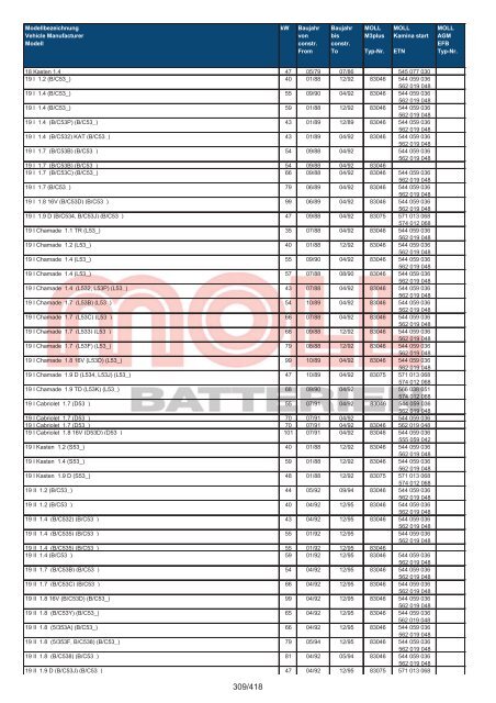 Zuordnungsliste PKW - MOLL Batterien