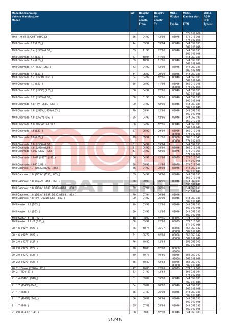 Zuordnungsliste PKW - MOLL Batterien