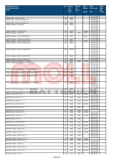 Zuordnungsliste PKW - MOLL Batterien