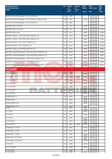 Zuordnungsliste PKW - MOLL Batterien