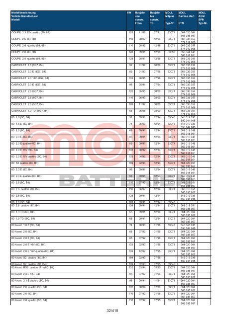 Zuordnungsliste PKW - MOLL Batterien