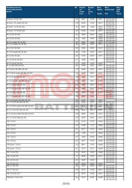 Zuordnungsliste PKW - MOLL Batterien