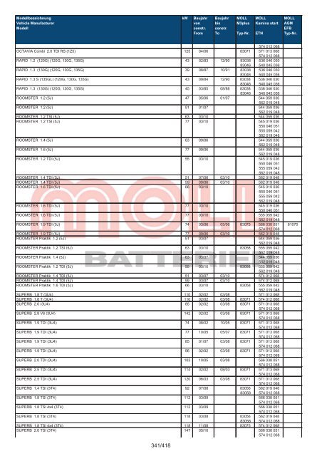 Zuordnungsliste PKW - MOLL Batterien