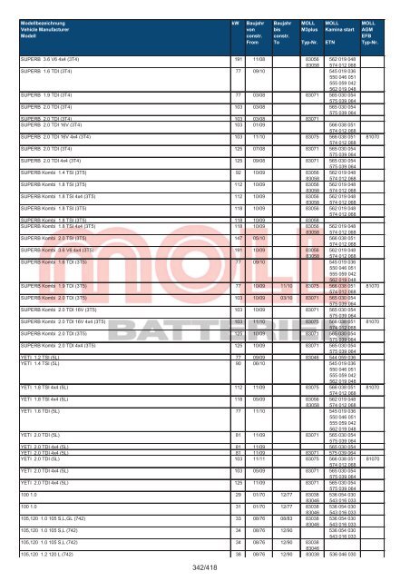 Zuordnungsliste PKW - MOLL Batterien