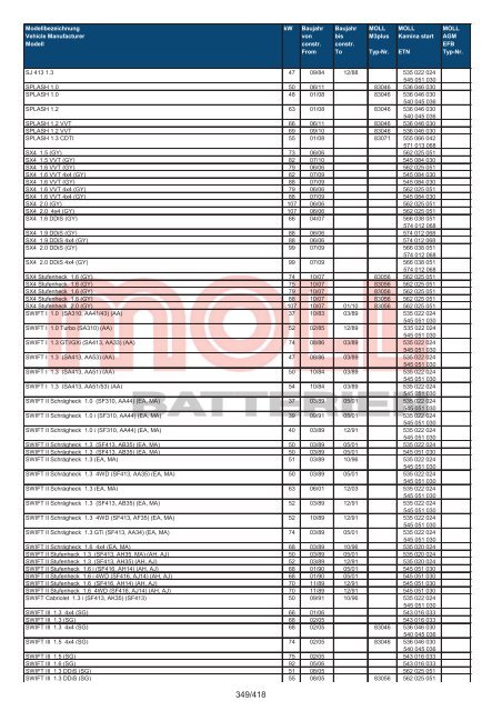 Zuordnungsliste PKW - MOLL Batterien