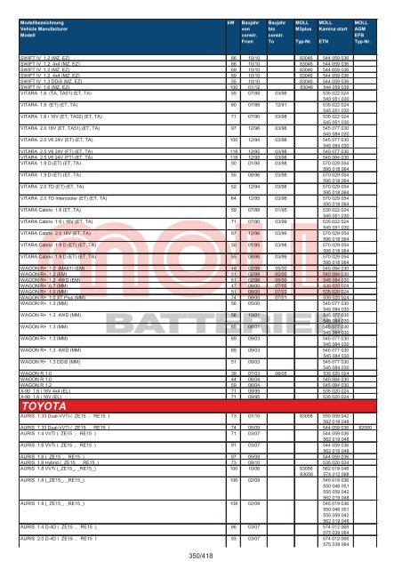 Zuordnungsliste PKW - MOLL Batterien