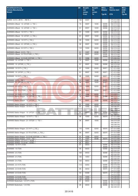 Zuordnungsliste PKW - MOLL Batterien