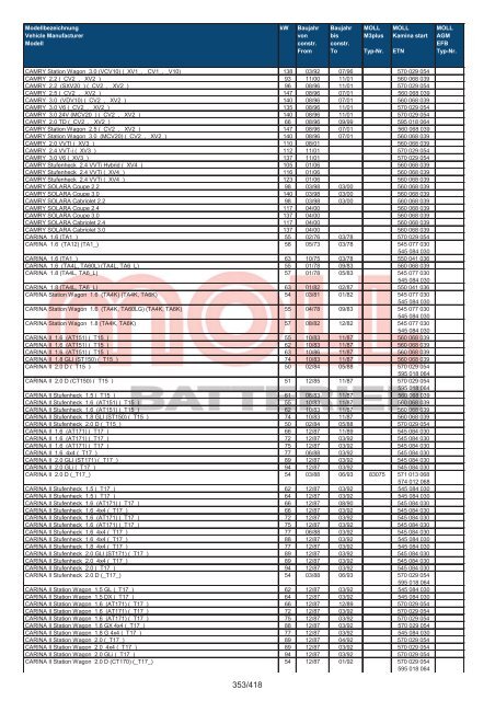 Zuordnungsliste PKW - MOLL Batterien