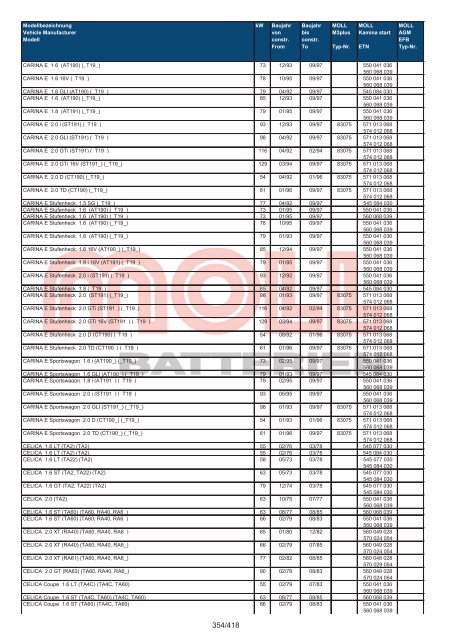 Zuordnungsliste PKW - MOLL Batterien