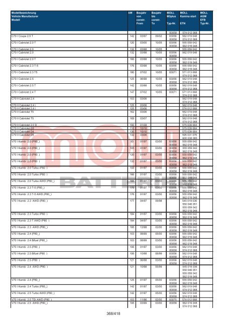 Zuordnungsliste PKW - MOLL Batterien