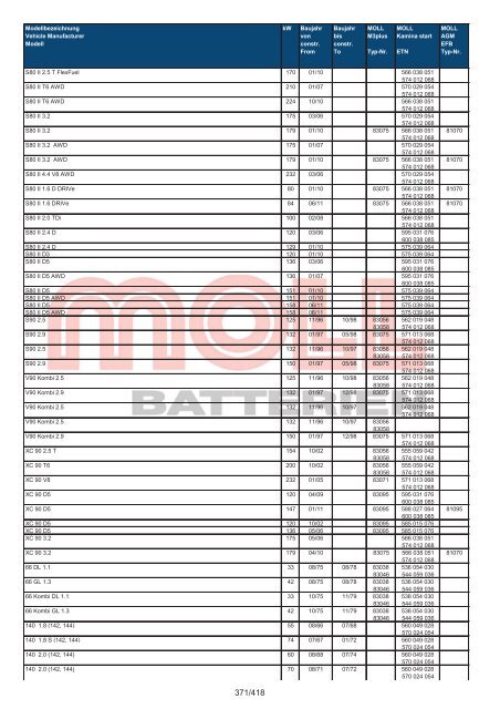 Zuordnungsliste PKW - MOLL Batterien