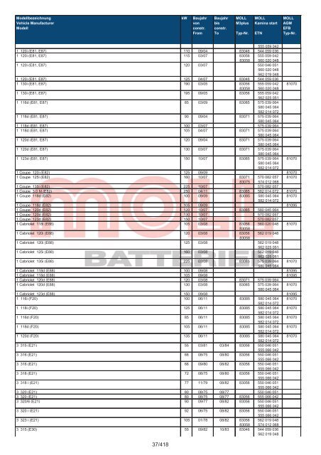 Zuordnungsliste PKW - MOLL Batterien