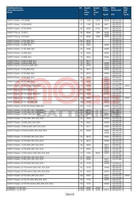 Zuordnungsliste PKW - MOLL Batterien