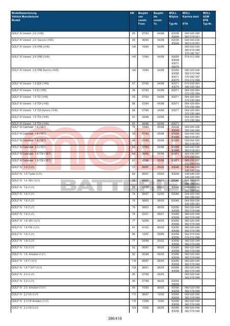 Zuordnungsliste PKW - MOLL Batterien