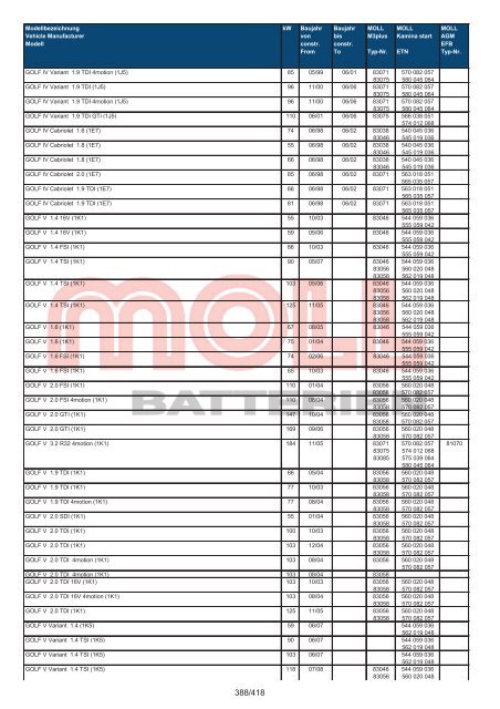 Zuordnungsliste PKW - MOLL Batterien