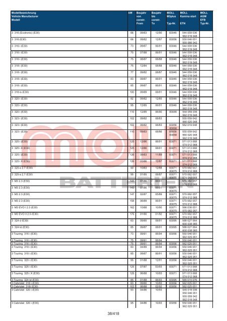 Zuordnungsliste PKW - MOLL Batterien