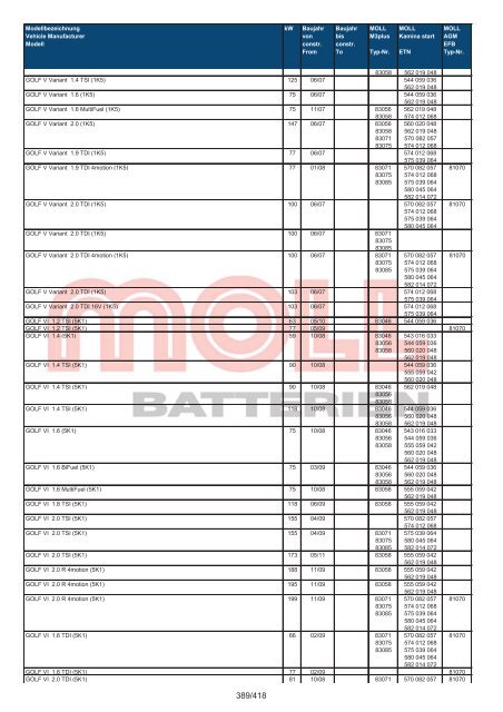 Zuordnungsliste PKW - MOLL Batterien