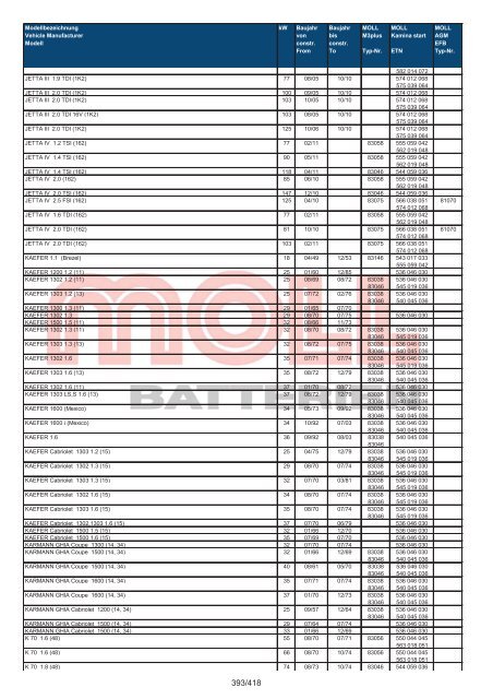 Zuordnungsliste PKW - MOLL Batterien