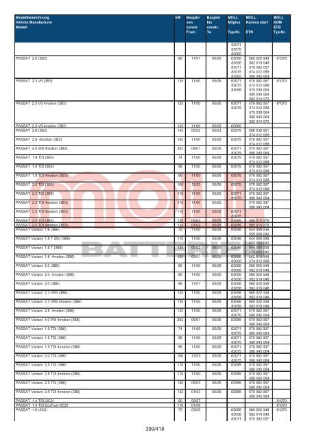 Zuordnungsliste PKW - MOLL Batterien