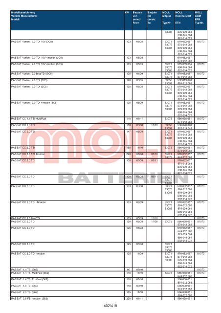 Zuordnungsliste PKW - MOLL Batterien