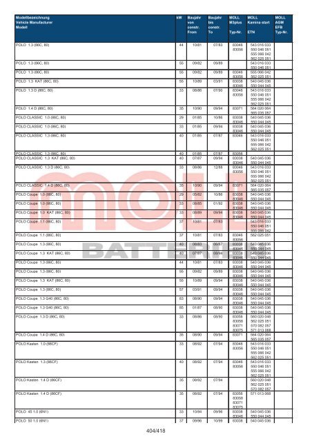 Zuordnungsliste PKW - MOLL Batterien