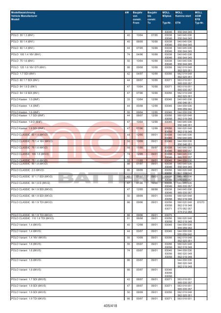 Zuordnungsliste PKW - MOLL Batterien