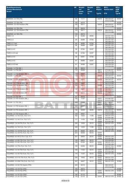 Zuordnungsliste PKW - MOLL Batterien