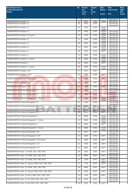 Zuordnungsliste PKW - MOLL Batterien