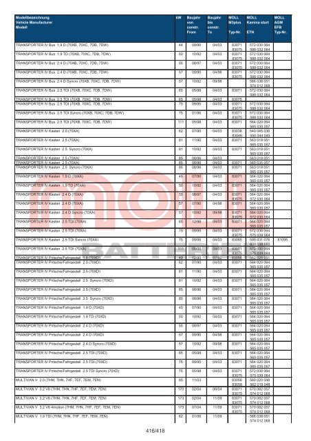 Zuordnungsliste PKW - MOLL Batterien