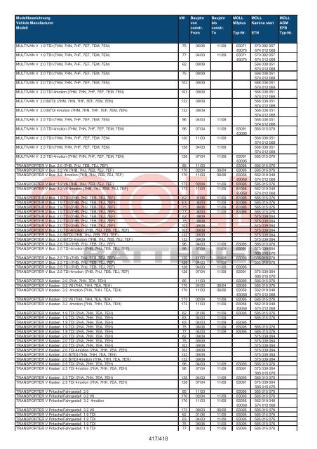 Zuordnungsliste PKW - MOLL Batterien