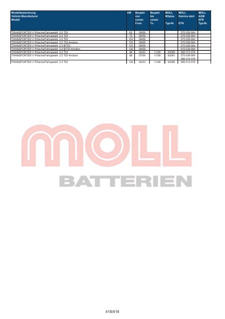 Zuordnungsliste PKW - MOLL Batterien