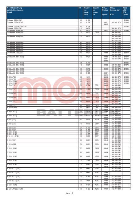 Zuordnungsliste PKW - MOLL Batterien