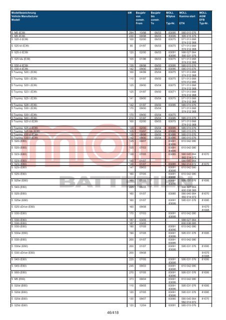 Zuordnungsliste PKW - MOLL Batterien