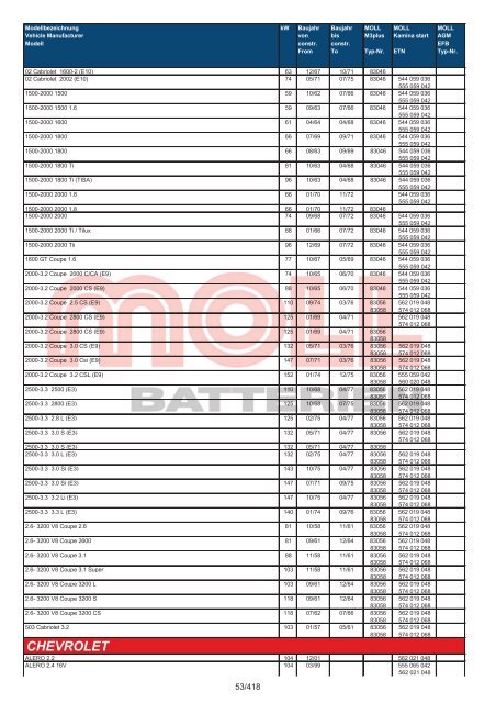 Zuordnungsliste PKW - MOLL Batterien