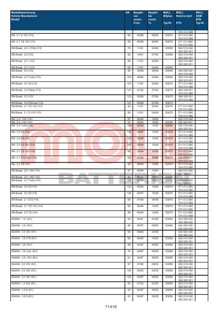 Zuordnungsliste PKW - MOLL Batterien