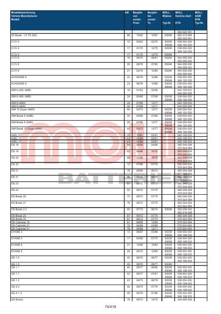 Zuordnungsliste PKW - MOLL Batterien