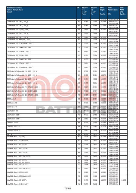 Zuordnungsliste PKW - MOLL Batterien