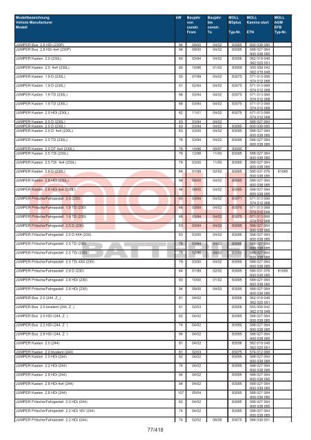 Zuordnungsliste PKW - MOLL Batterien