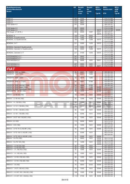 Zuordnungsliste PKW - MOLL Batterien