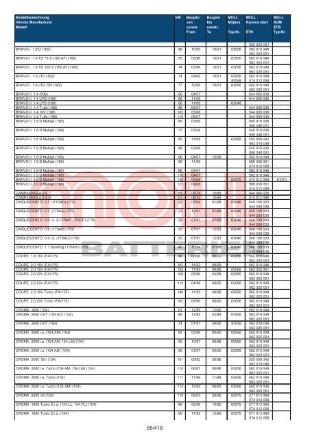 Zuordnungsliste PKW - MOLL Batterien