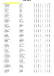 RANKING ANQM 2010 - Portal Do Equino