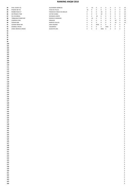 RANKING ANQM 2010 - Portal Do Equino