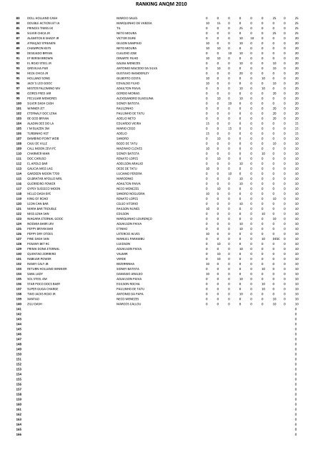 RANKING ANQM 2010 - Portal Do Equino