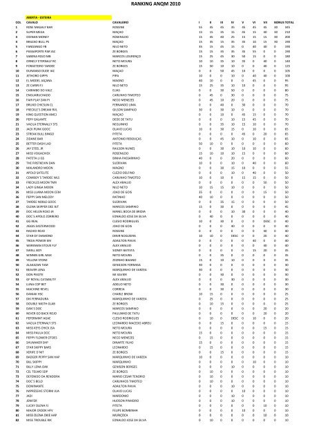 RANKING ANQM 2010 - Portal Do Equino