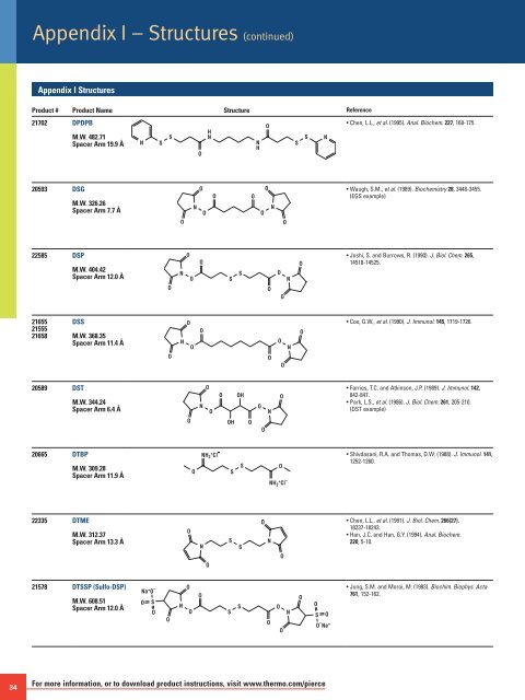 Thermo Scientific Pierce Crosslinking Technical Handbook