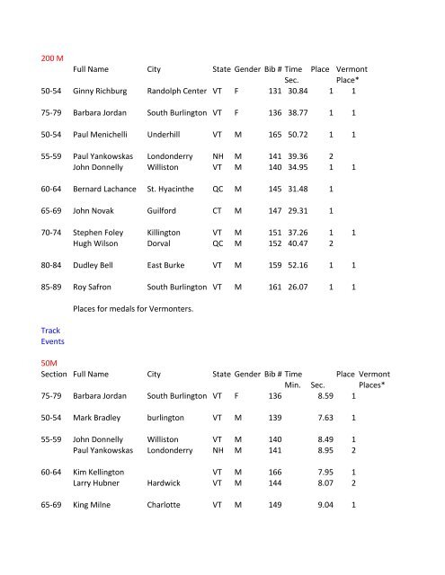 2013 Track & Field State Championship Results - Vermont Senior ...