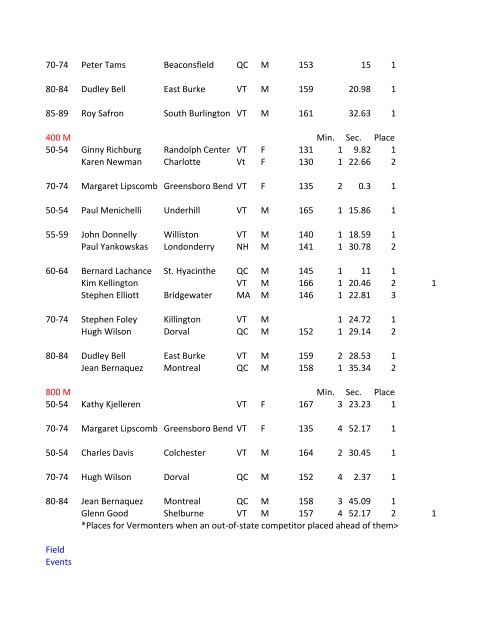 2013 Track & Field State Championship Results - Vermont Senior ...