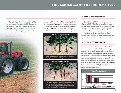 yield-till - Centre Agricole.ca