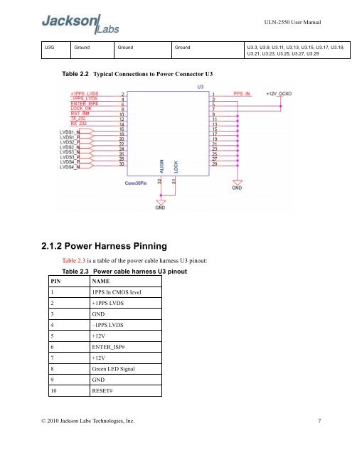 ULN-2550 User Manual - Jackson Labs Technologies, Inc.